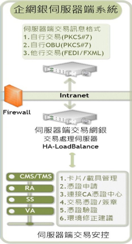 企網銀伺服器端系統.jpg