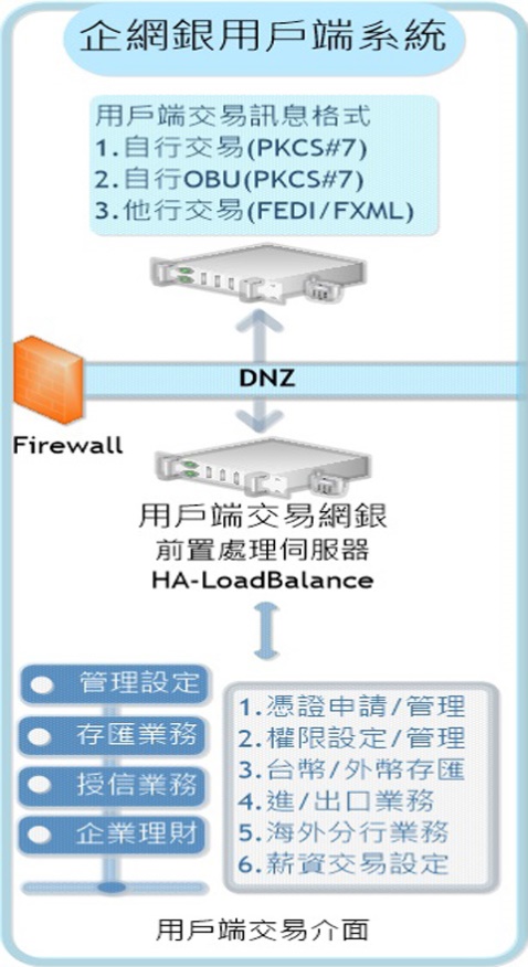 企網銀用戶端系統.jpg