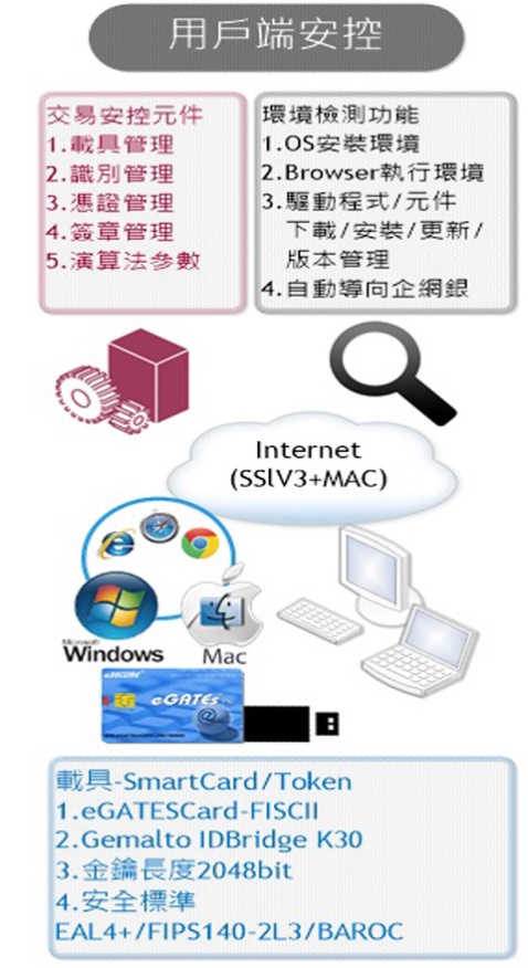 網路ATM全系統架構示意.jpg