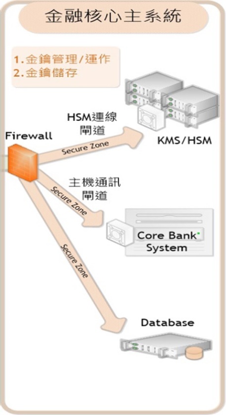 金融核心主系統.jpg